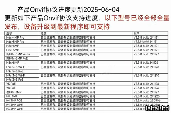 请前往萤石官网下载对应型号升级固件